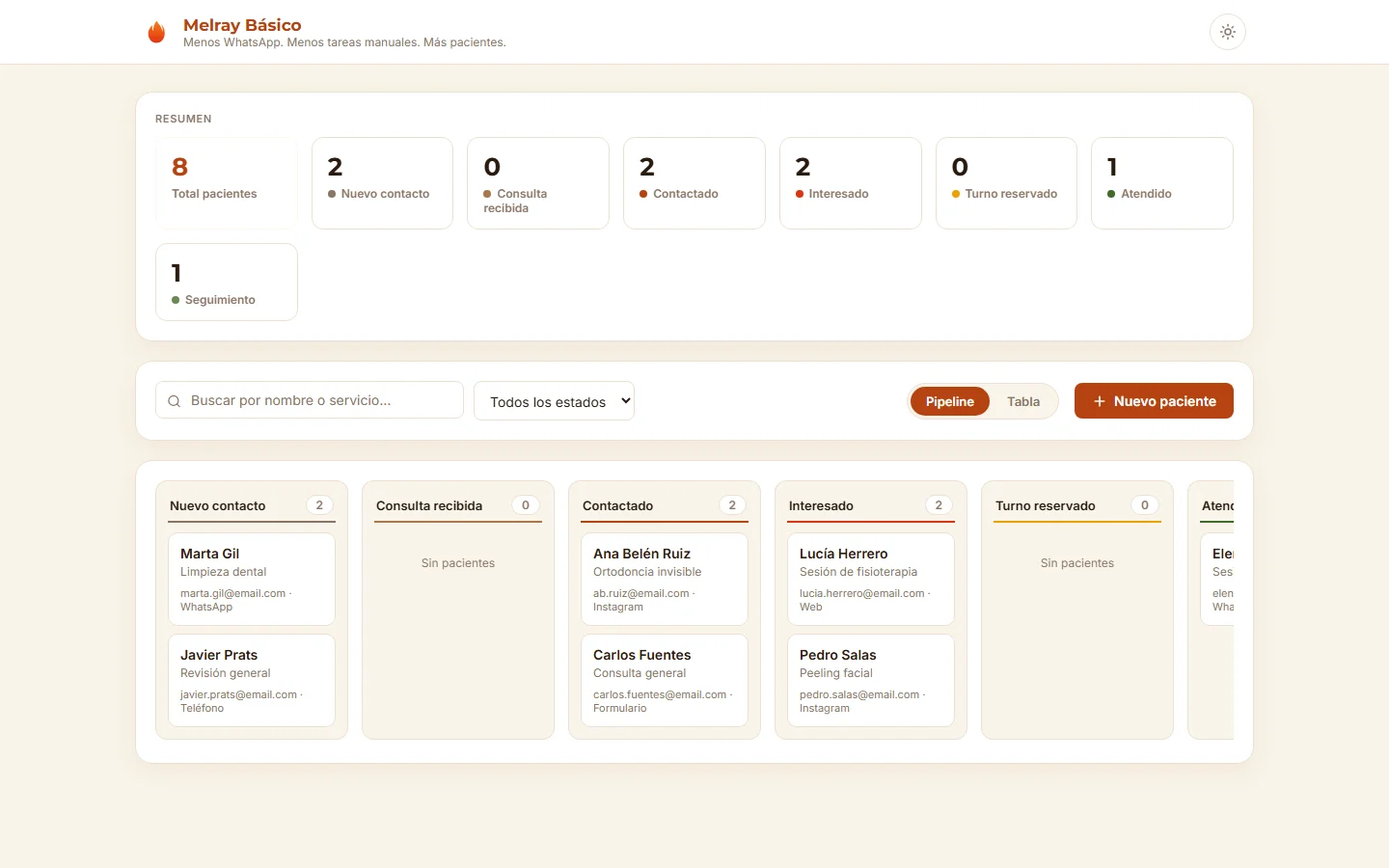 Captura del CRM de Melray: resumen de pacientes y pipeline por estados.